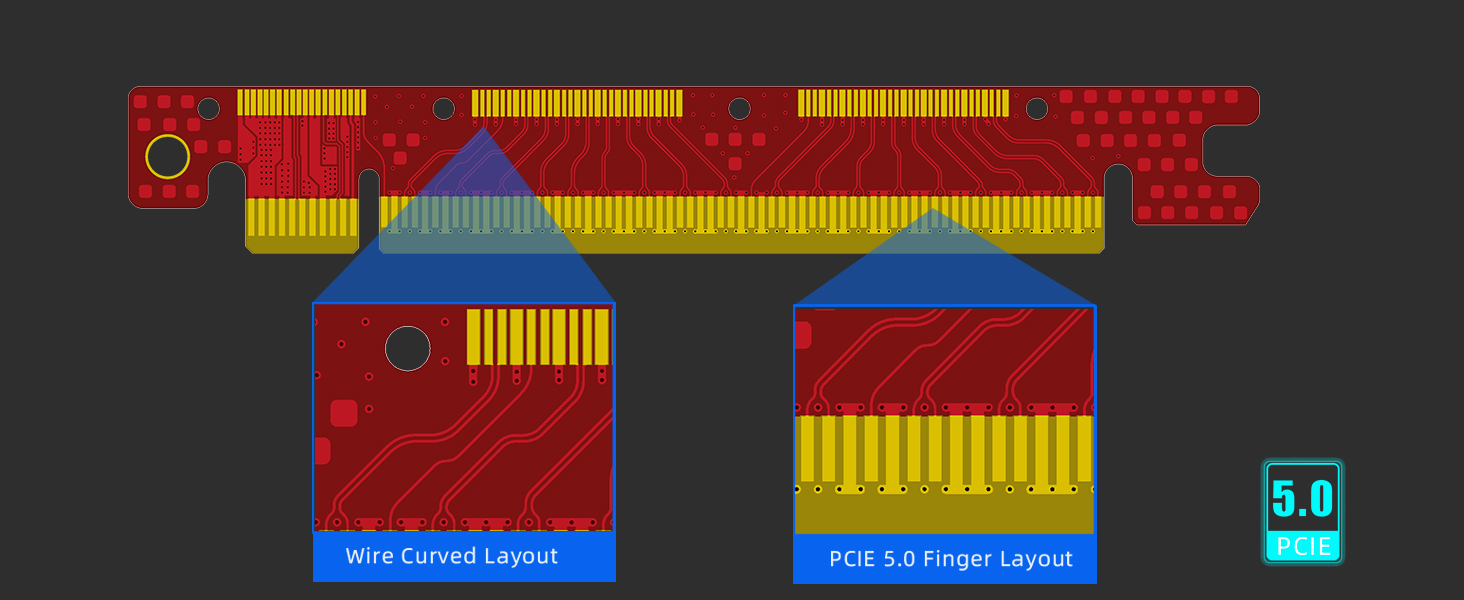 Dual Reverse PCIE 5.0 Riser