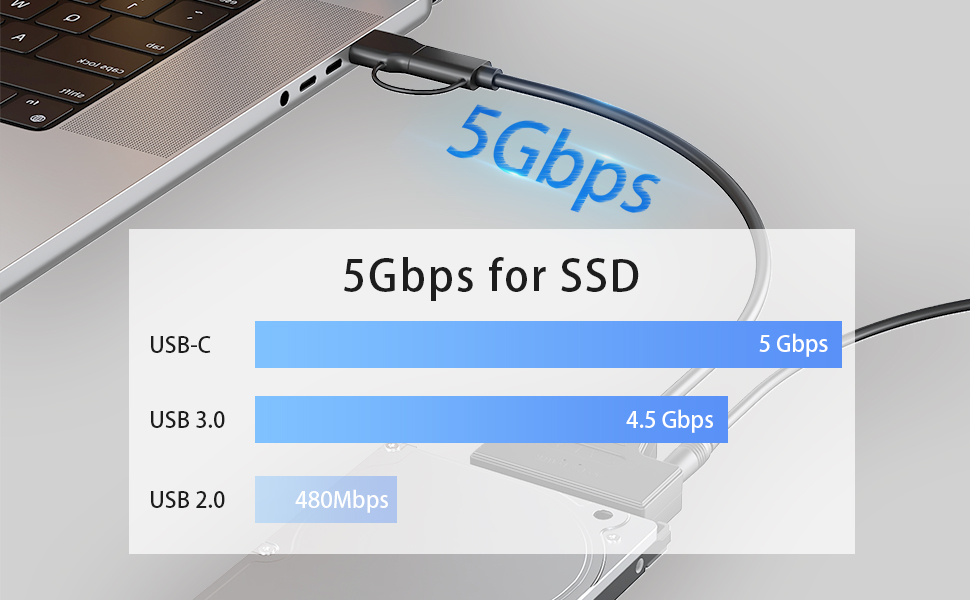 SATA to USB 3.0 and USB C Adapter Cable for 3.5 2.5 Inch SSD/HDD Hard Drive Reader, USB 3.0 to SATA