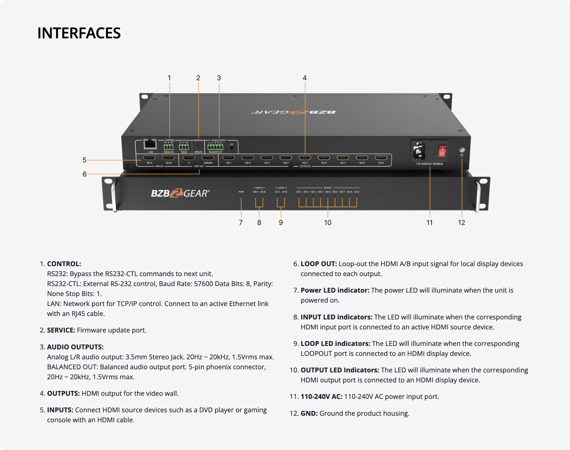 interfaces