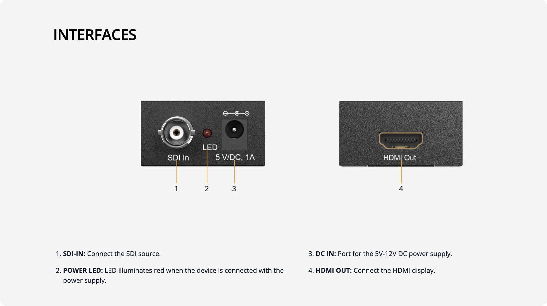 interfaces