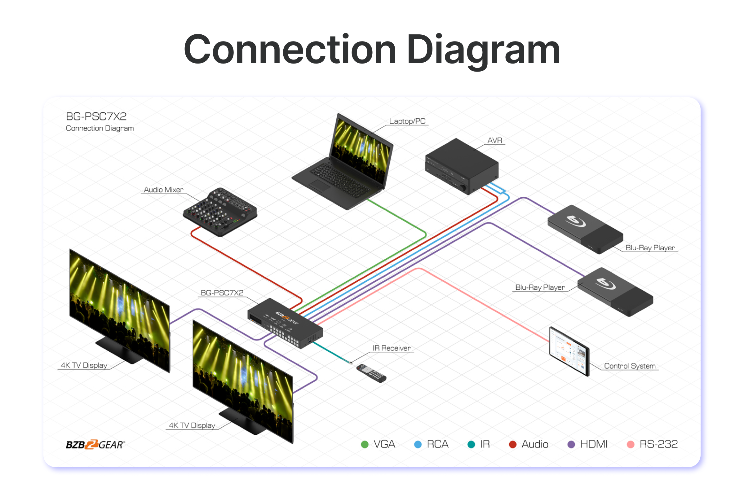 connection