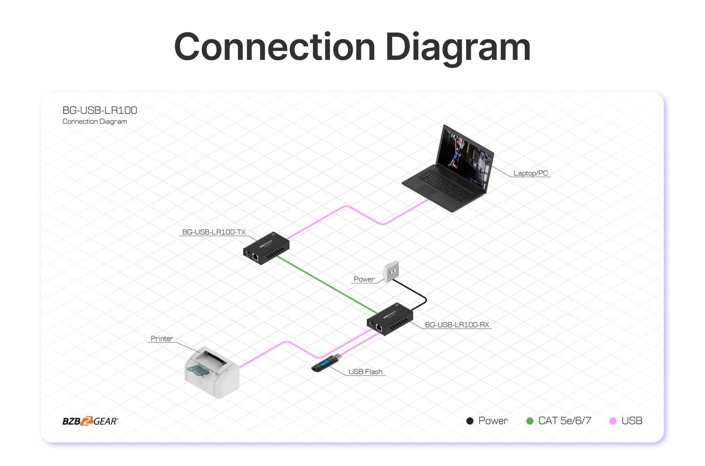 connection