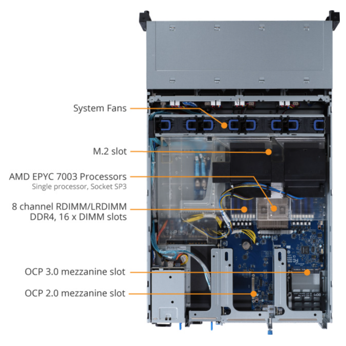R262-ZA2 Product Overview