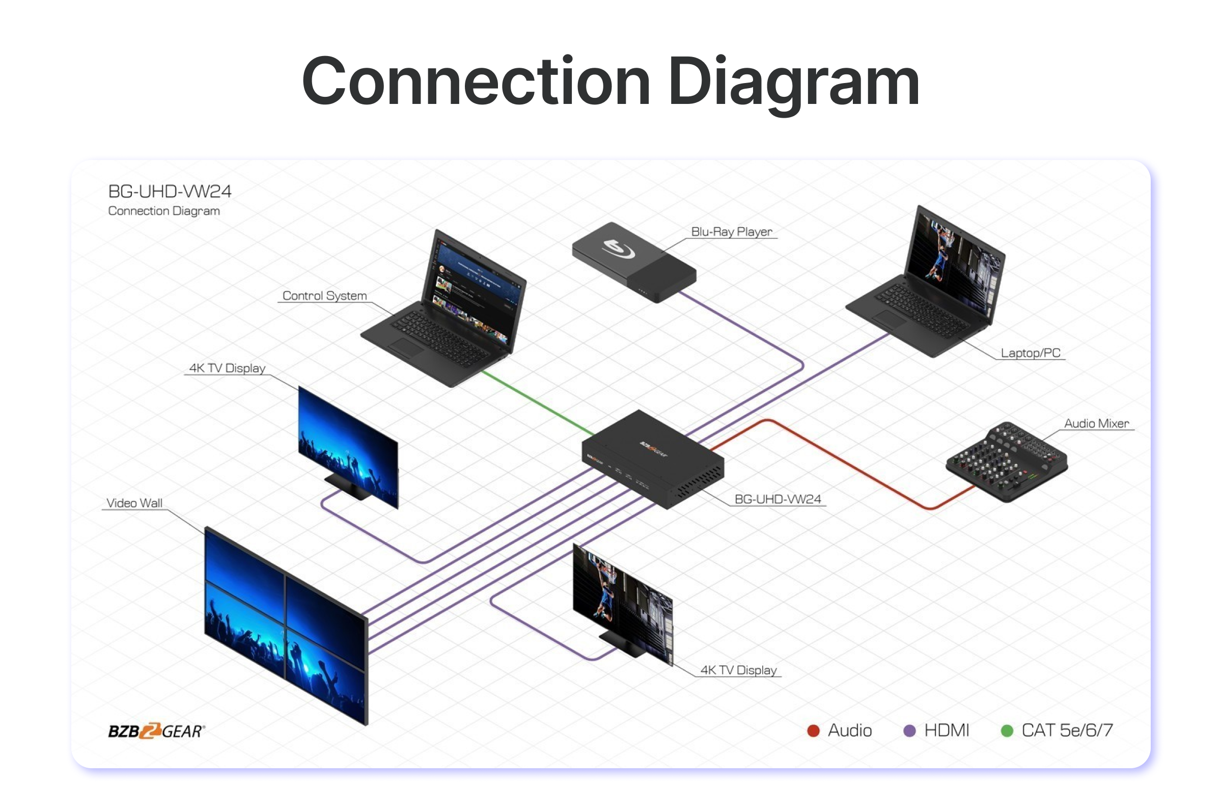 connection
