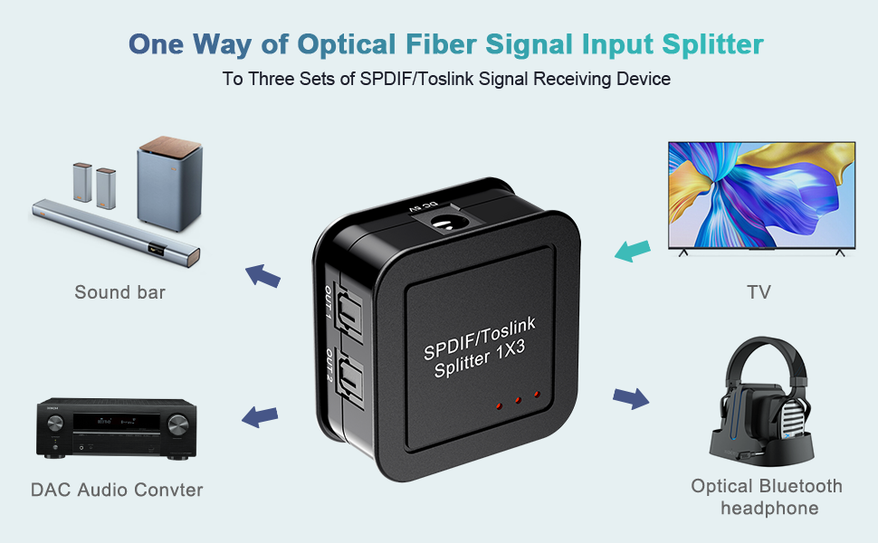 Digital Optical Audio Splitter