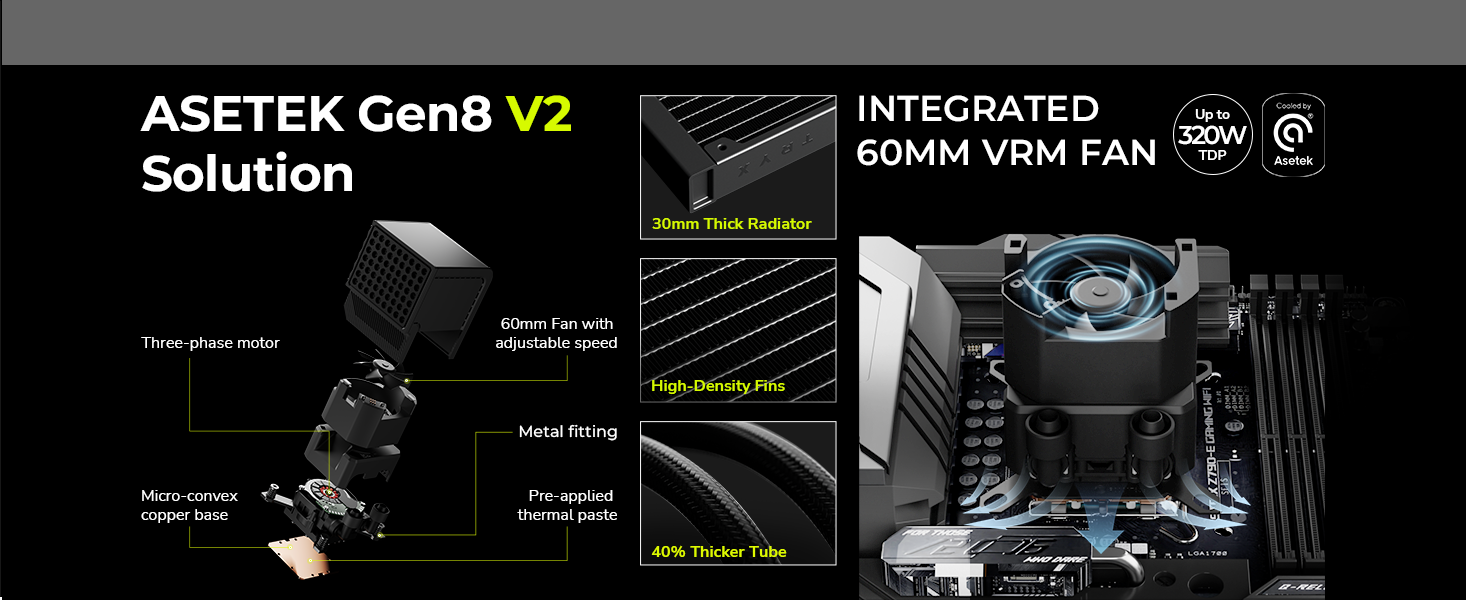 TRXY PANORAMA 360 AIO with Asetek Gen8 V2 Cooling Solution 320w TDP, VRM Fan and 30mm thick tubes