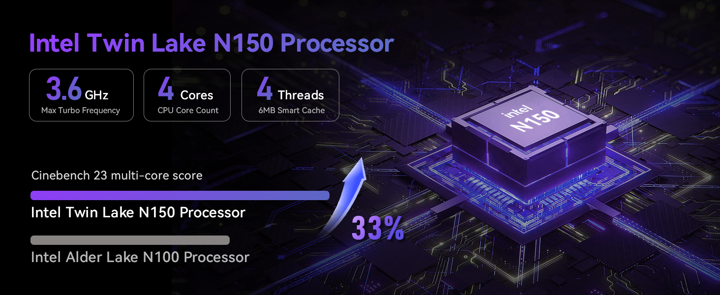 CPU Intel N150