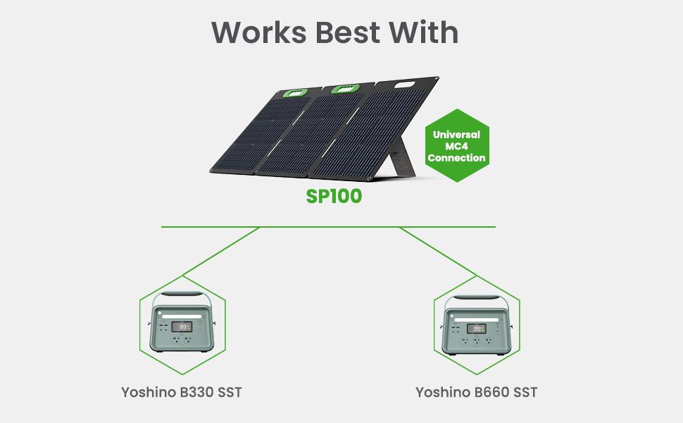 works best with yoshino portable power station b330 and b660 models 100 watts solar input