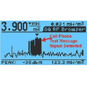 This graph shows a close by cell phone that just received a text message