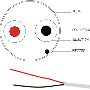 Structure of FiveStarCable