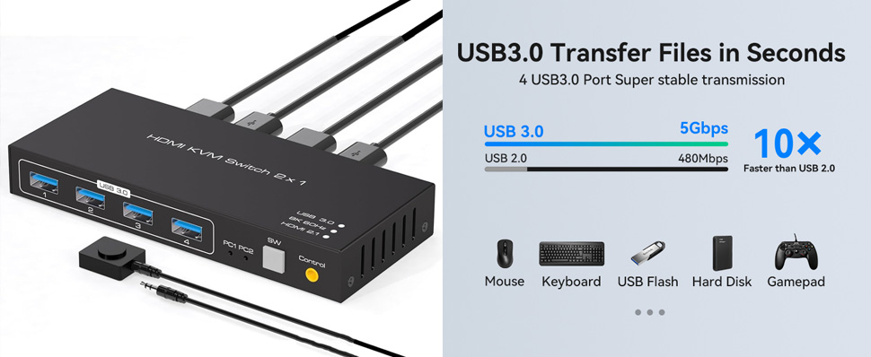 USB 3.0 Higher Speed