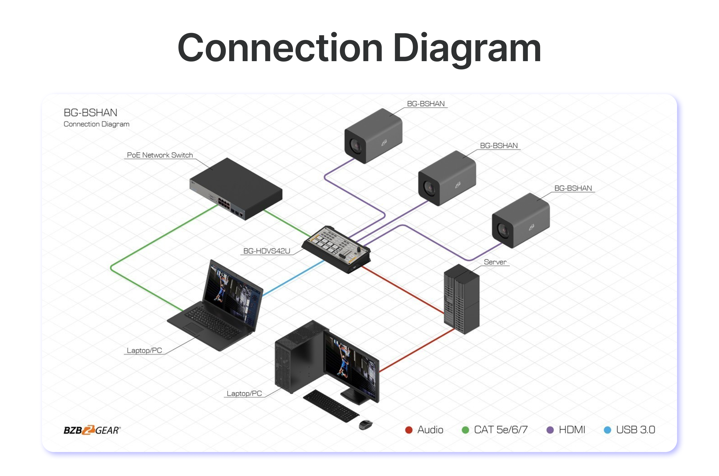 connection