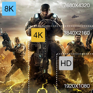 8K 60Hz RESOLUTION