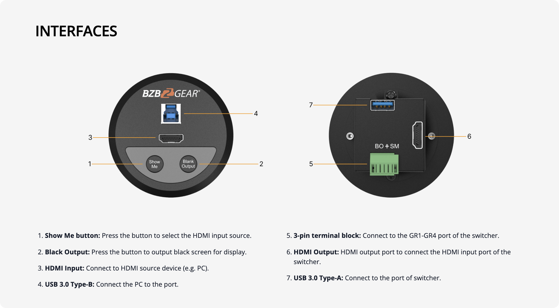 interfaces
