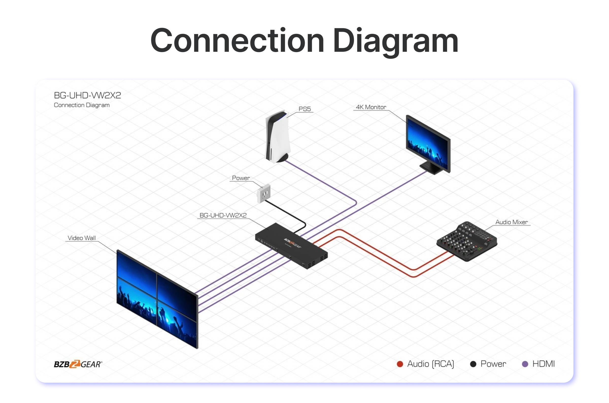 connection