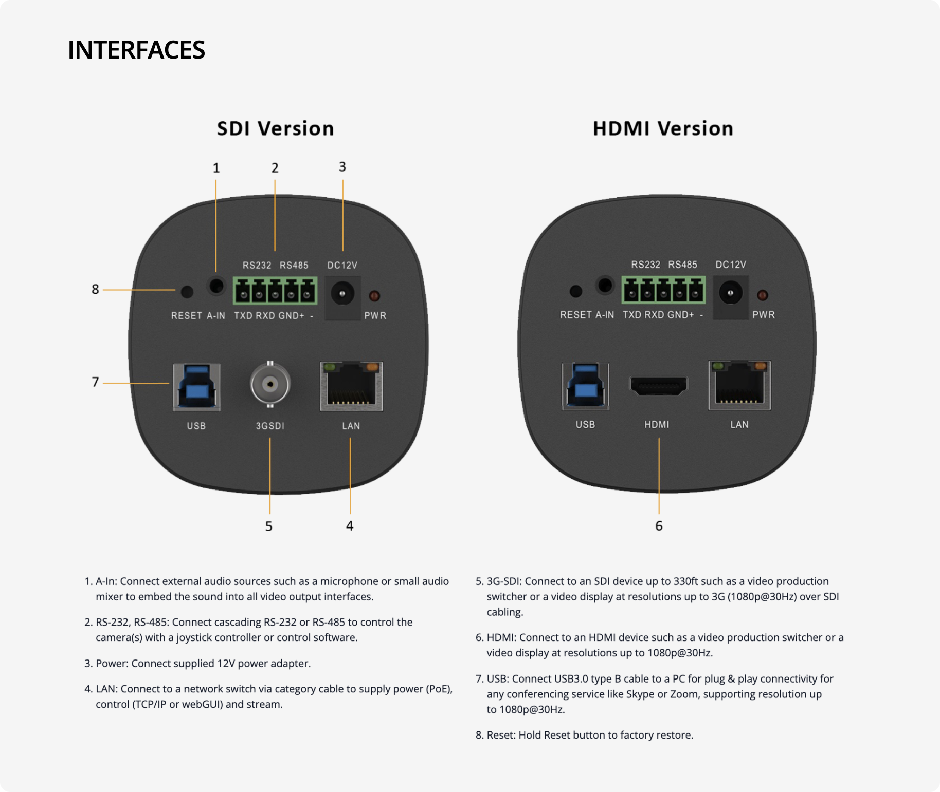 interfaces