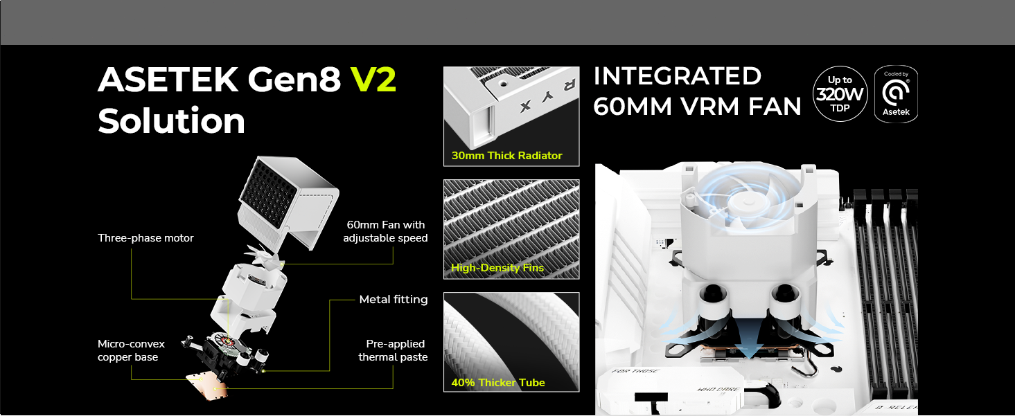 TRYX PANORAMA 360 White AIO Asetek Gen8 V2 Cooling Solution 320w TDP, VRM Fan and 30mm thick tubes