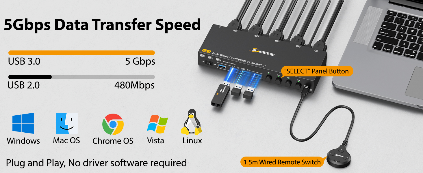 Supports DP/HDMI devices: computer, laptop, TV box, Xbox One, Apple TV, monitor, projectors. Suppor