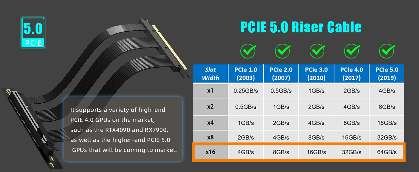 pcie 5.0 x16 riser cable