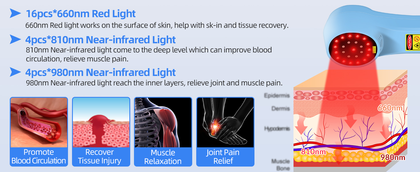 Infra Red Light Therapy for Pain Relief
