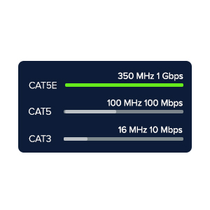 Cat5e Ethernet Patch Cable