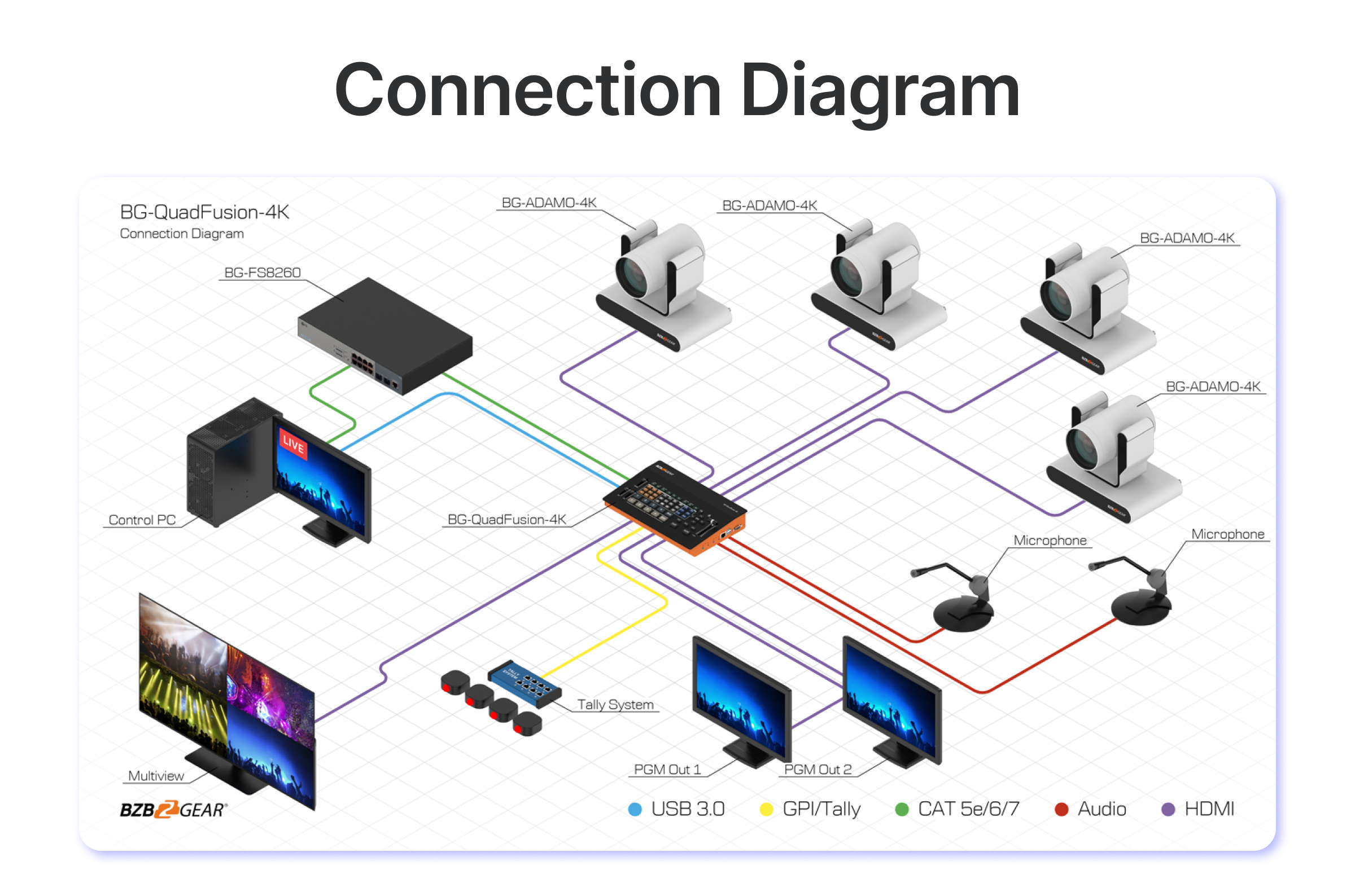 connection