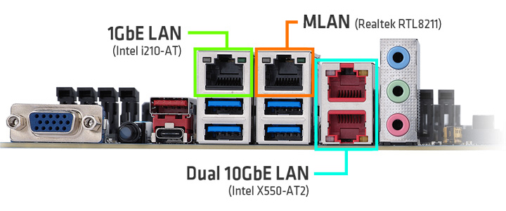 Dual Intel 10GbE and 1GbE connections