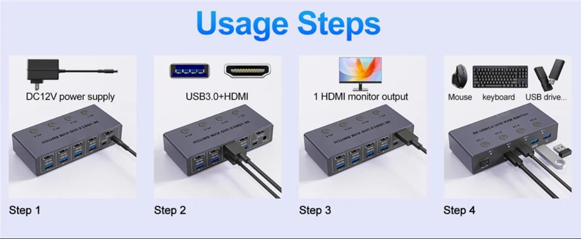 HDMI KVM Switch for 4 Computers: