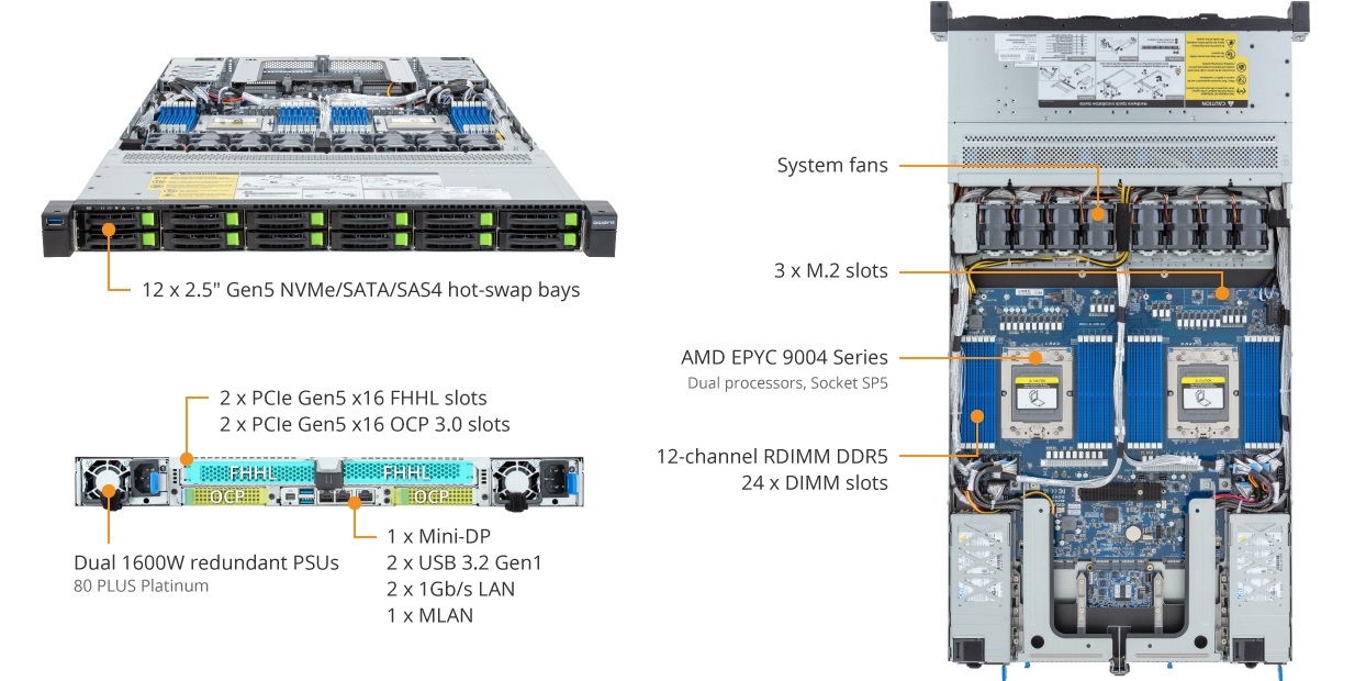 R183-Z94-AAD1 Product Overview