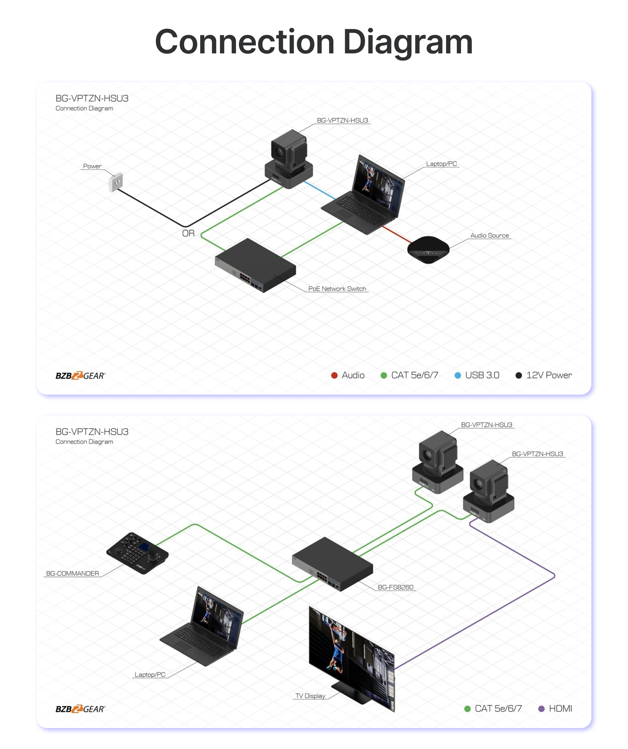 connection