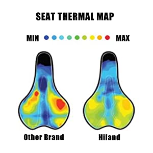 Breathable Saddle