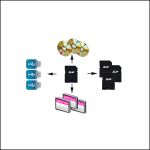 systor all in one combo duplicator copy from sd to usb sd cf cd dvd bluray disc
