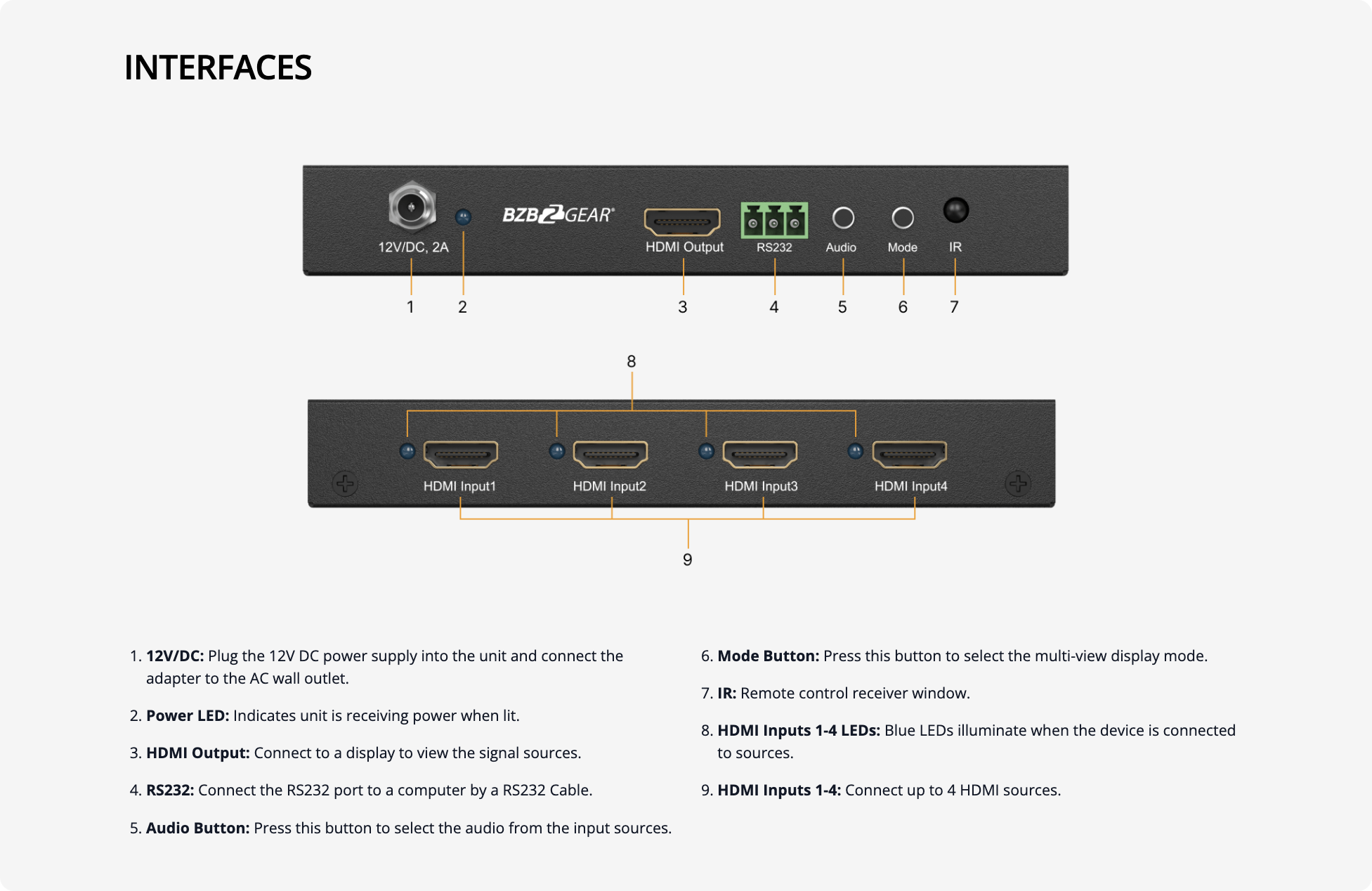 interfaces