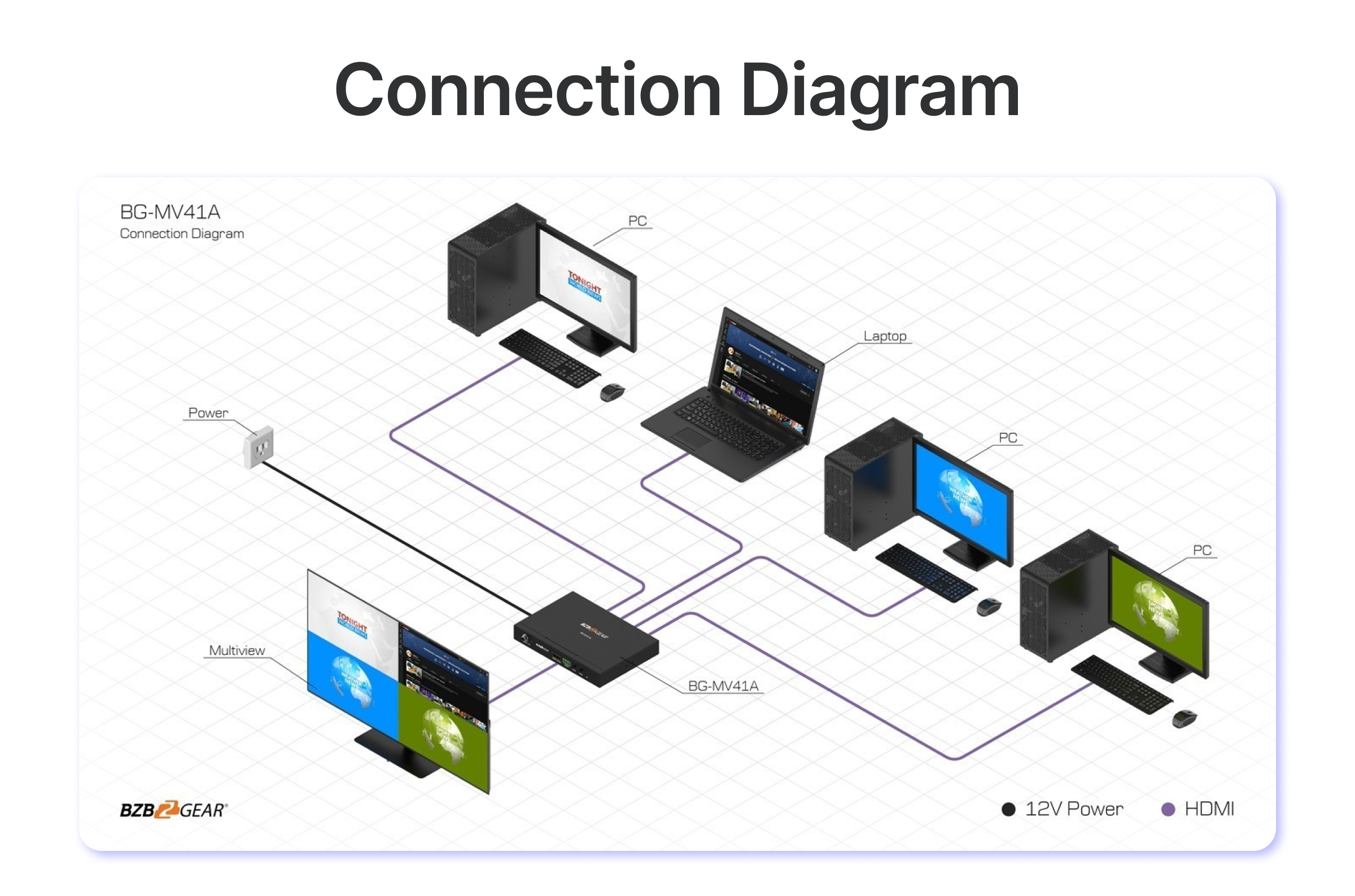 connection