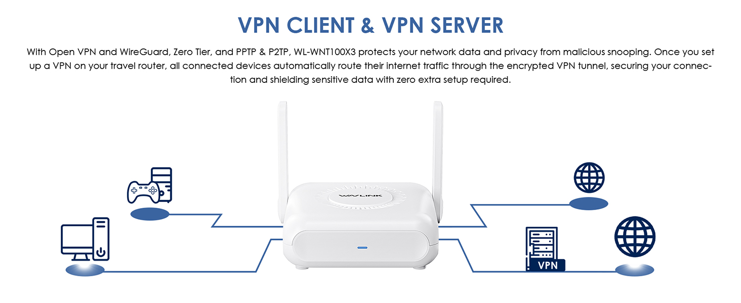 travel router