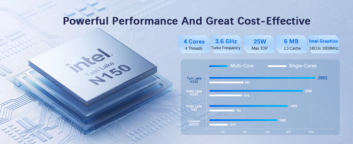CPU Comparison