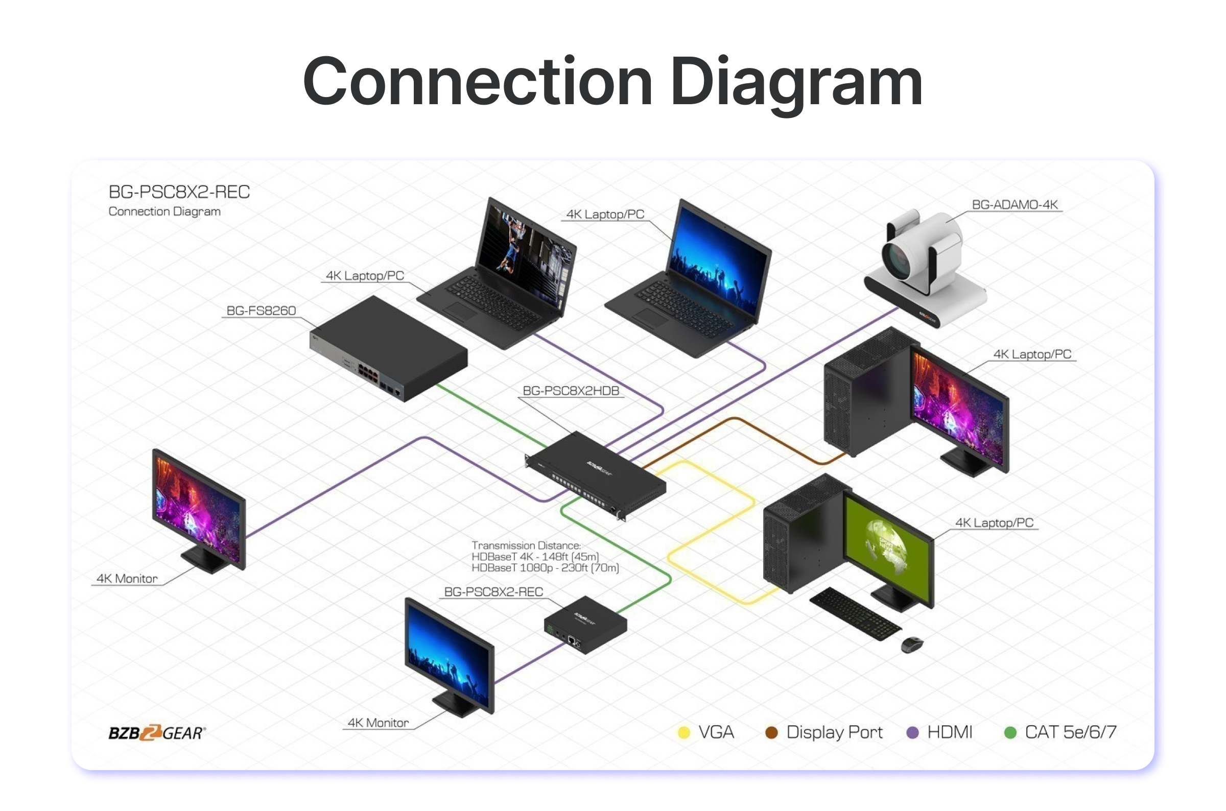connection