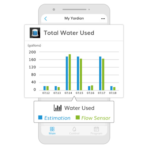 Yardian App Water Usage