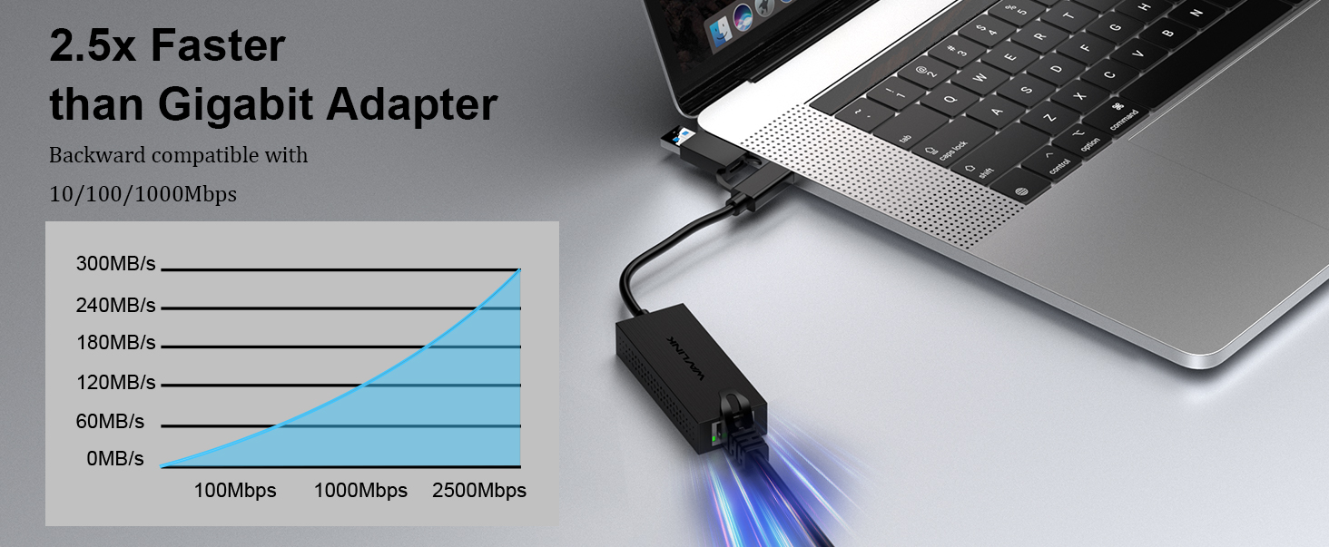 USB3.2 Type-A Type-C Ethernet Adapter