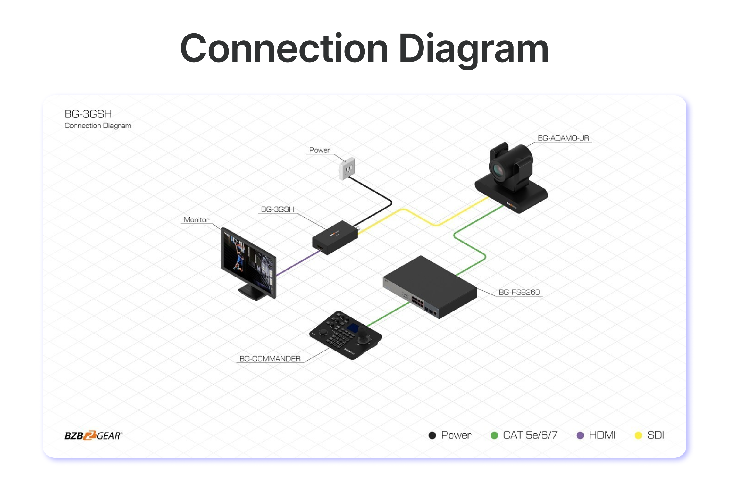 connection