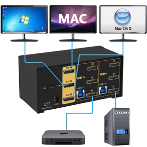 2 Port KVM Switch DP