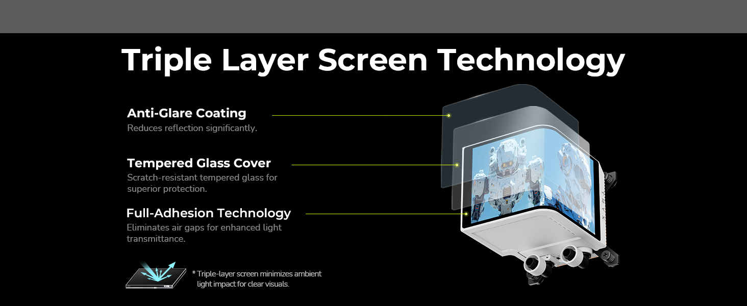 TRYX PANORAMA 360 White AIO 360mm AIO features Triple Layer Screen Tech
