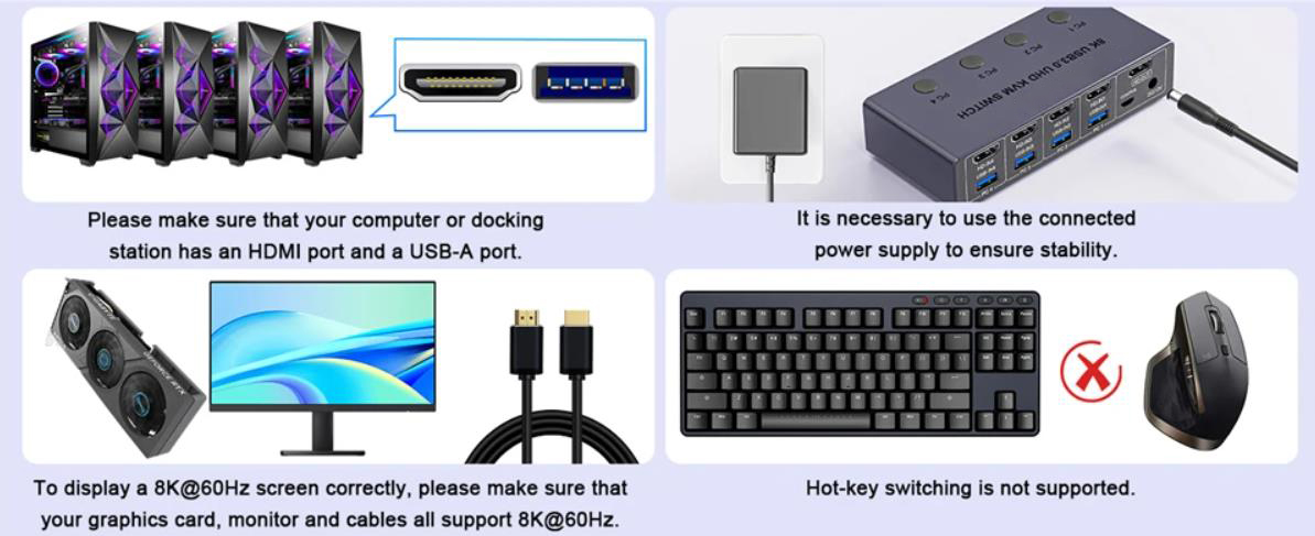 HDMI KVM Switch for 4 Computers: