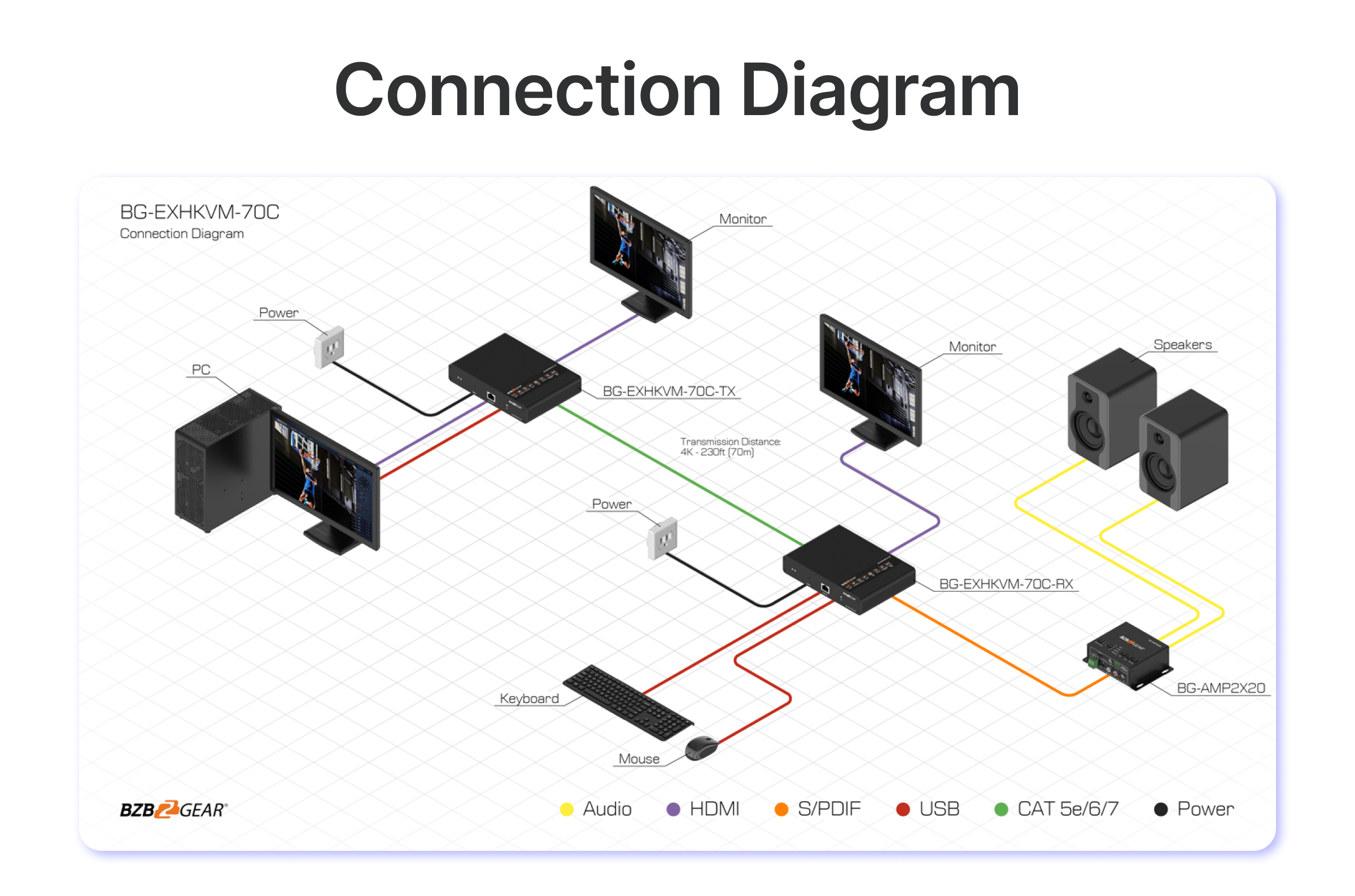 connection