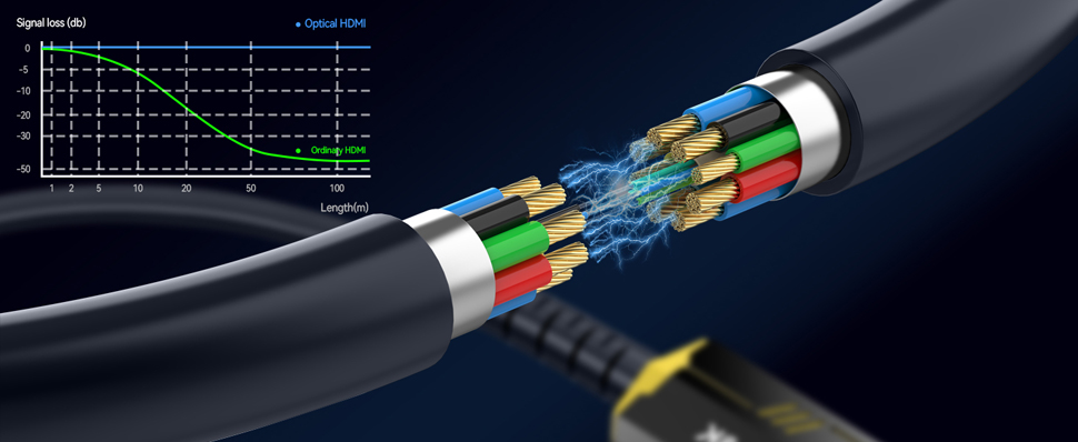 Faster Fiber Transmisson