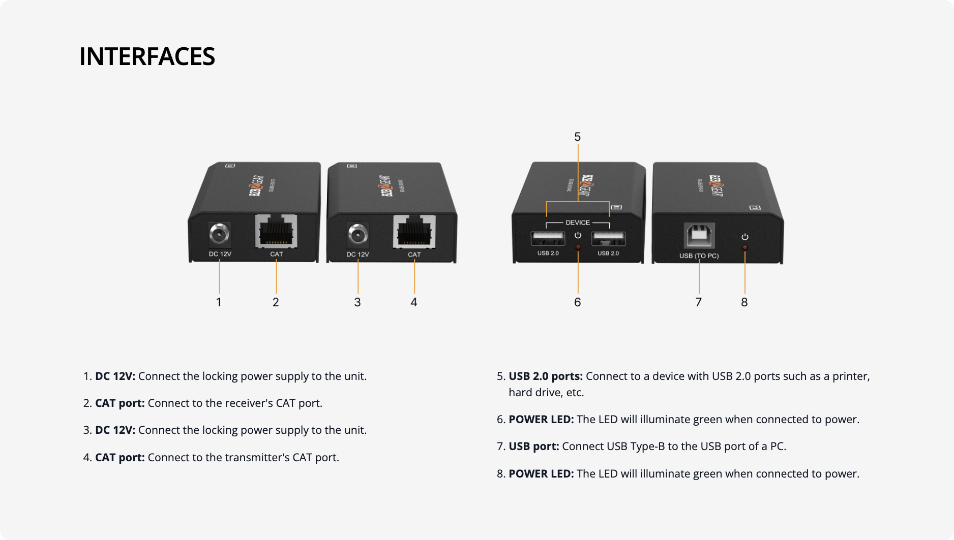 interfaces