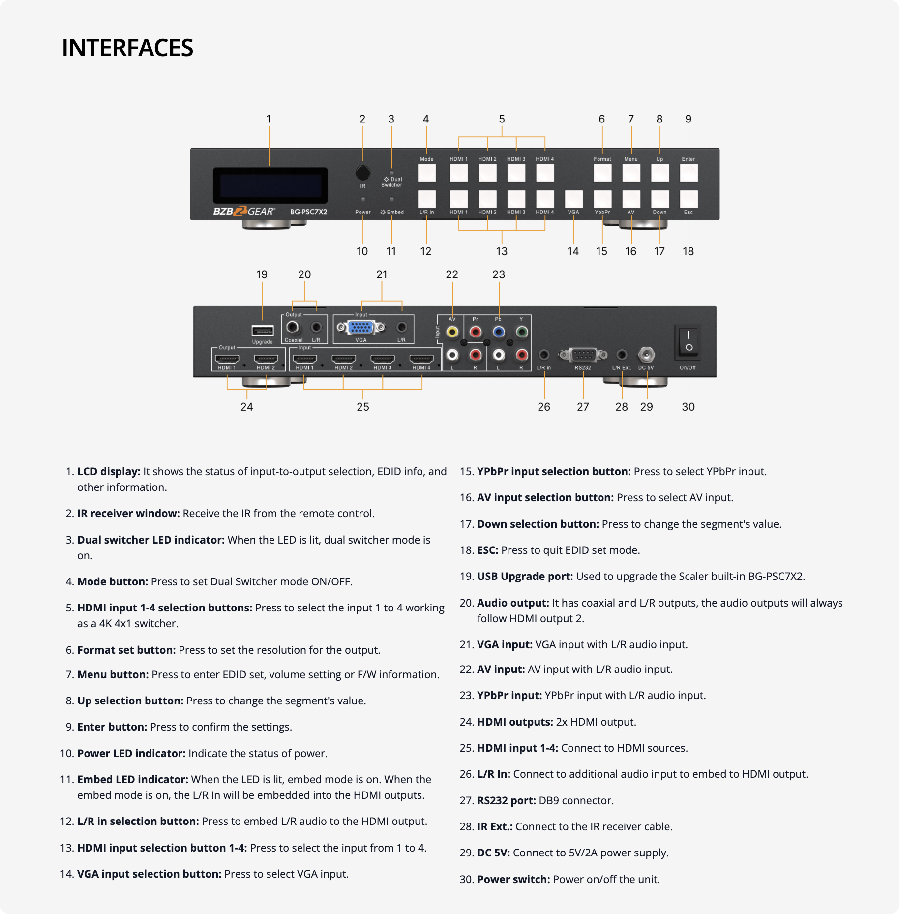 interfaces