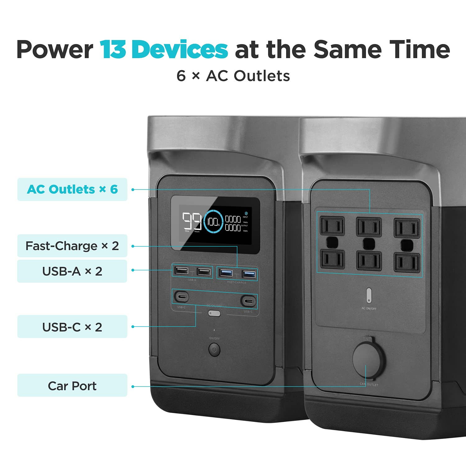 power station, AC outlet, USB port