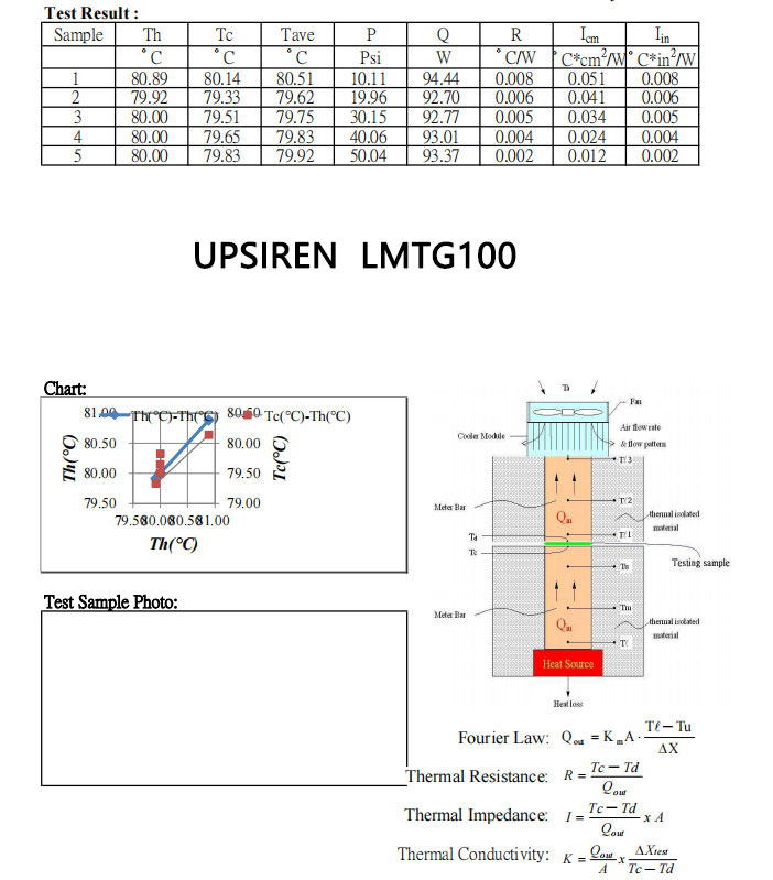 Performance effect comparison chart