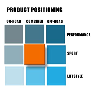 Product positioning